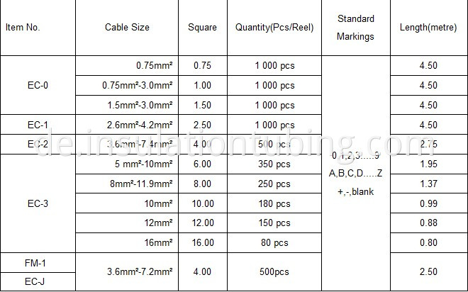 EC cable marker size